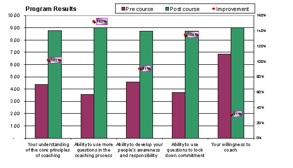 skills comparison 2